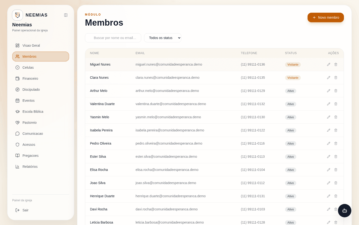 Lista de membros do Neemias com busca, filtro por status e ações rápidas